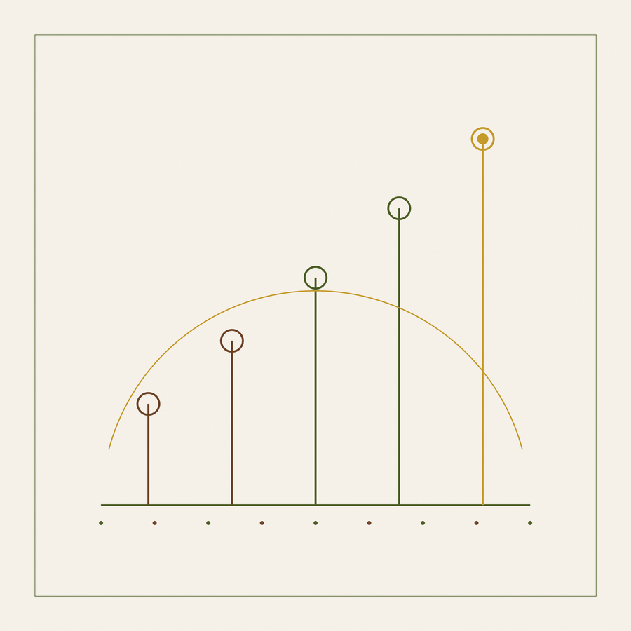 Restora Clinic emblem for the Restored Programme: five rising measured markers along a baseline, ending in a mustard ring, on cream.
